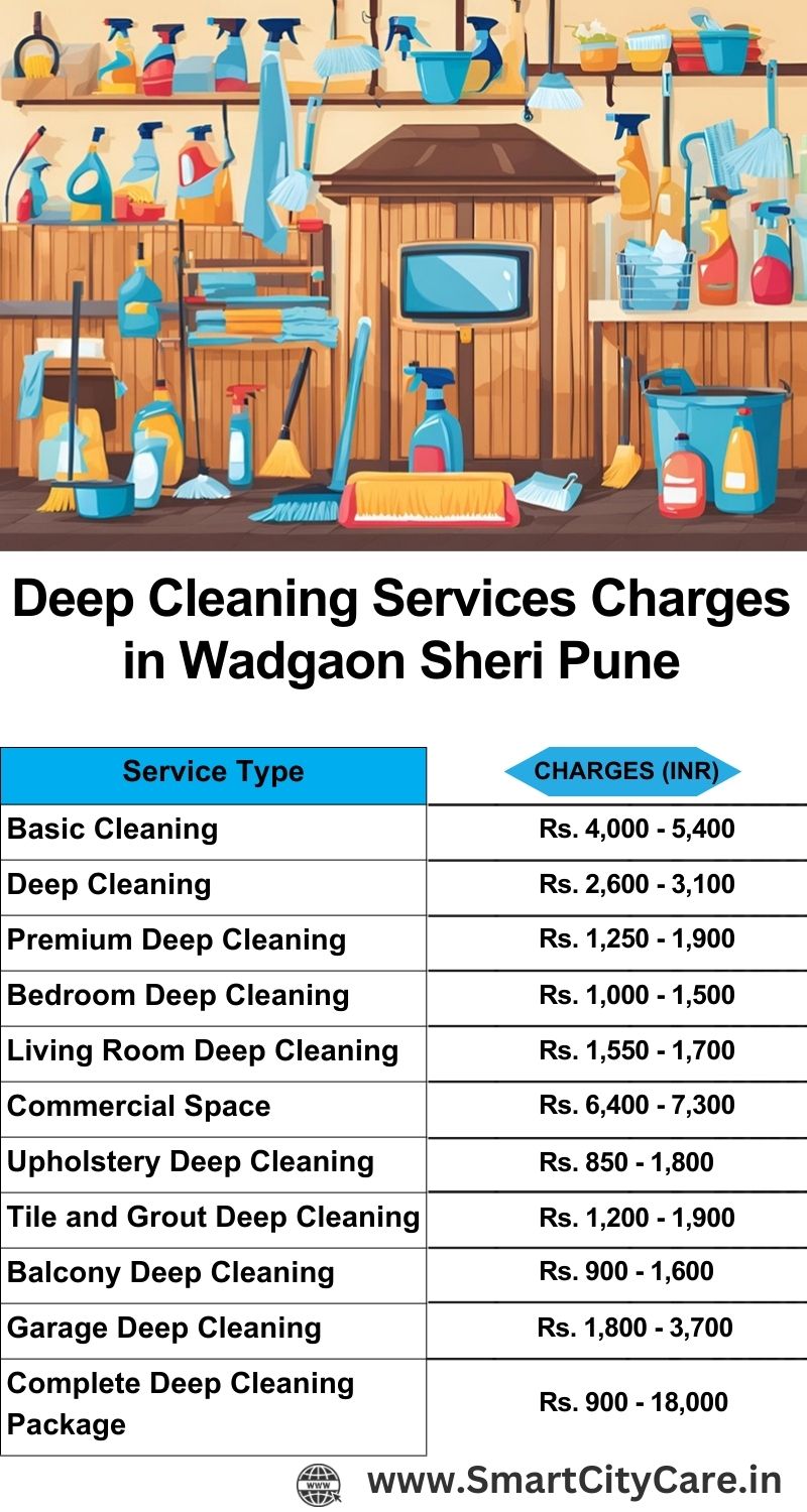 Deep cleaning services price list in Wadgaon Sheri, Pune