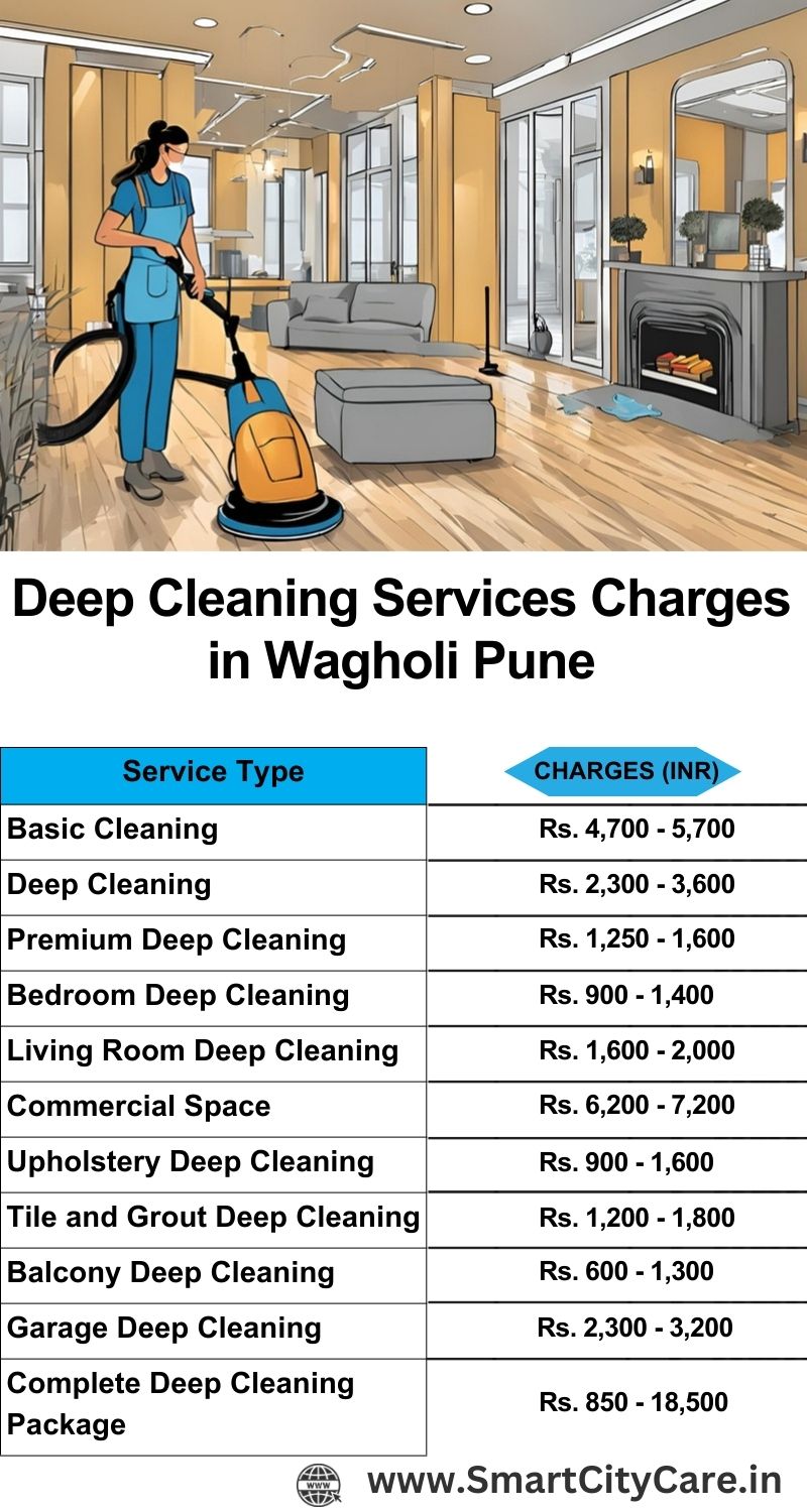 Deep cleaning services price list in Wagholi, Pune