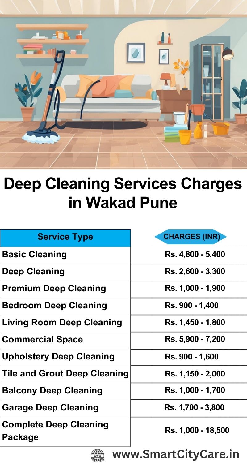 Deep cleaning services price list in Wakad, Pune