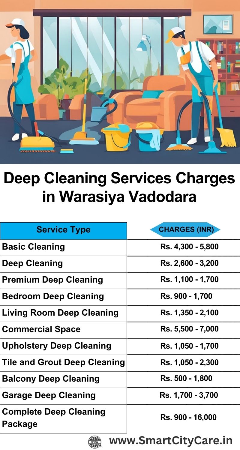 Deep cleaning service charges in Warasiya, Vadodara