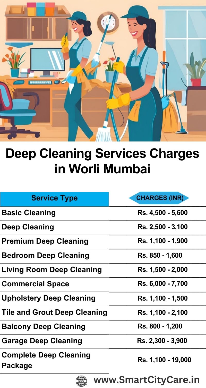 Deep cleaning services price list in Worli, Mumbai