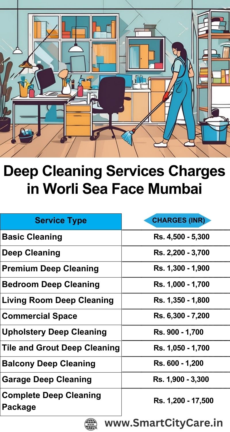 Deep cleaning services price list in Worli Sea Face, Mumbai