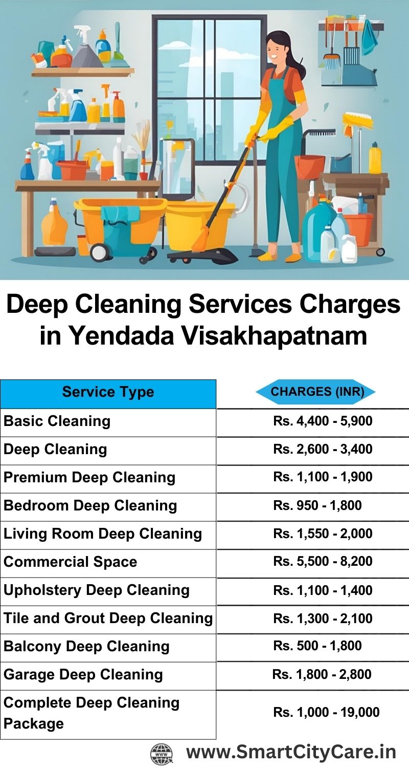 Deep cleaning services price list in Yendada, Visakhapatnam