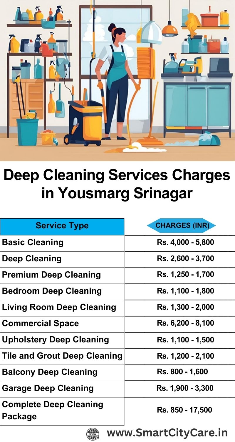 Deep cleaning services price list in Yousmarg, Srinagar