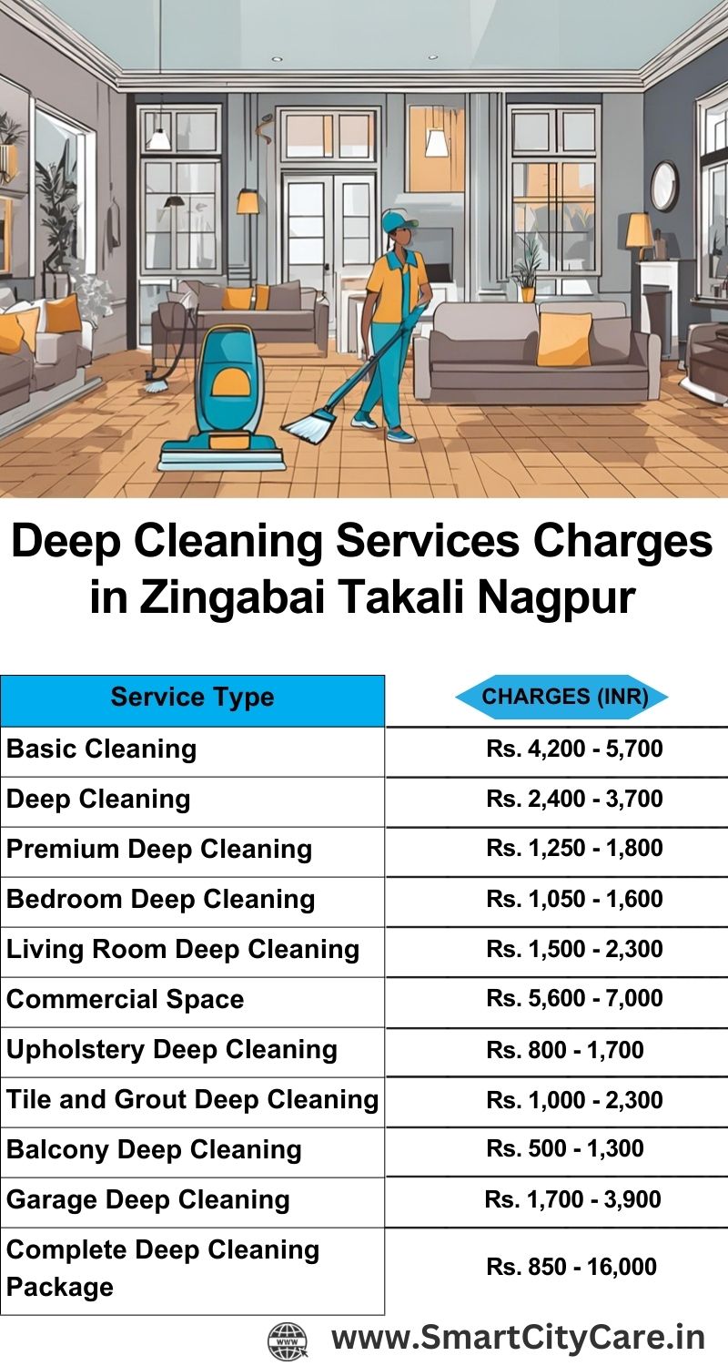 Deep cleaning services price list in Zingabai Takali, Nagpur