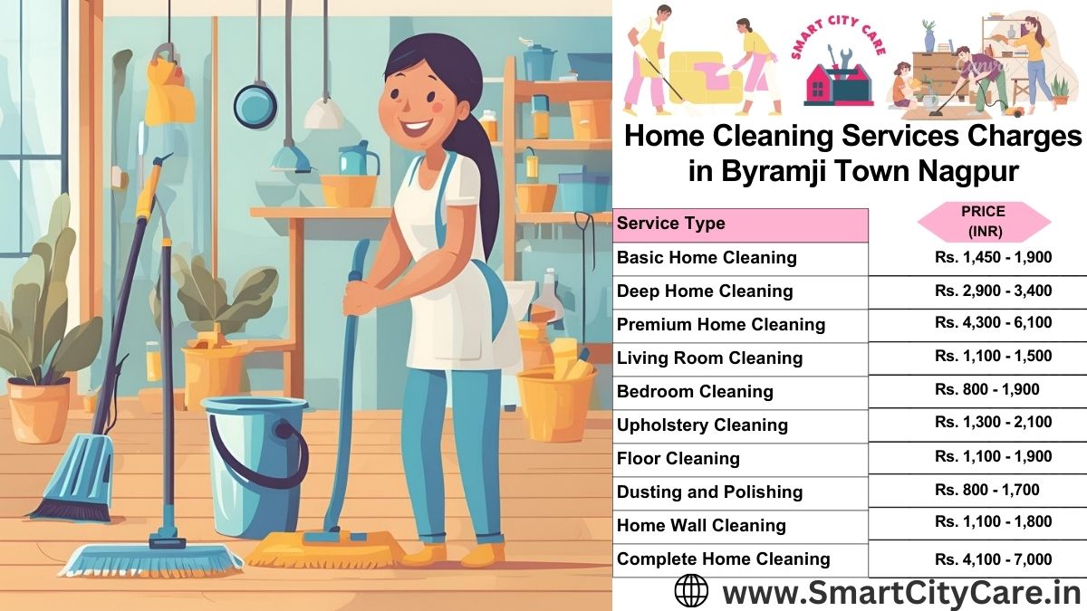 Home Cleaning Charges list in Byramji Town, Nagpur