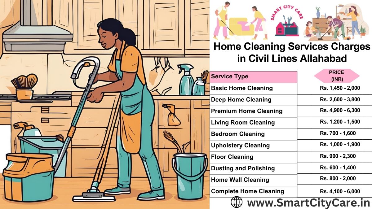 Home Cleaning Charges list in Civil Lines, Allahabad