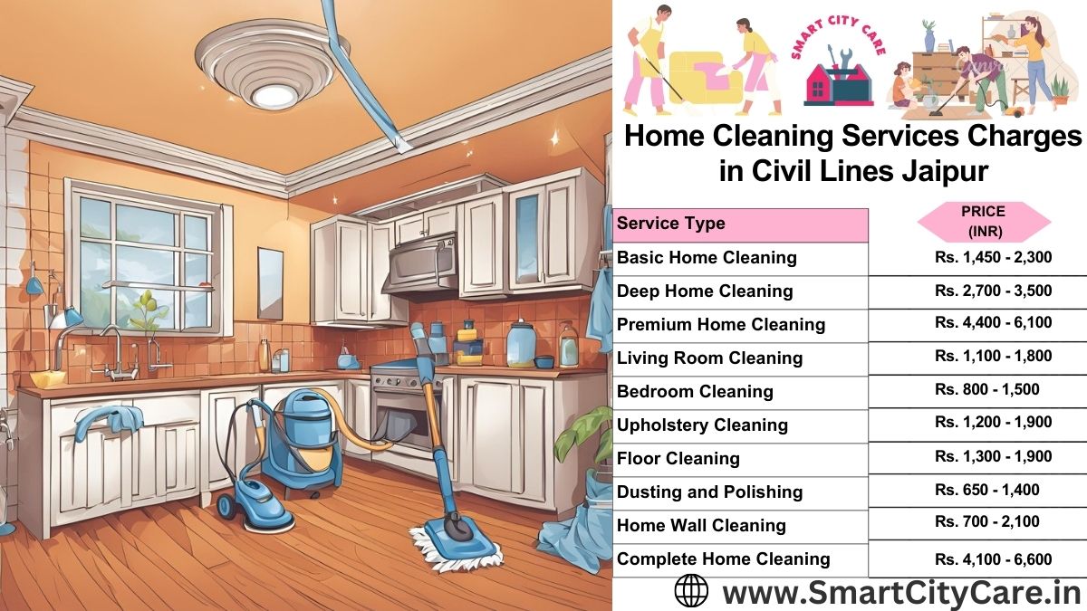 Home Cleaning Charges list in Civil lines, Jaipur