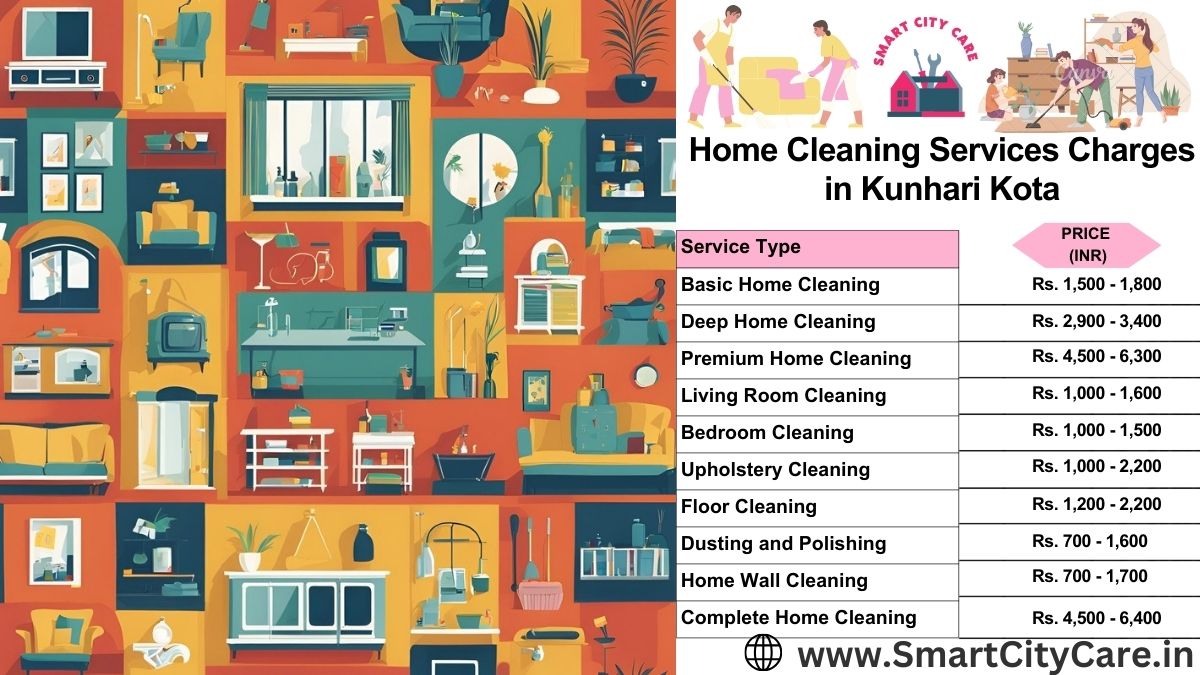 Home Cleaning Charges list in Kunhari, Kota