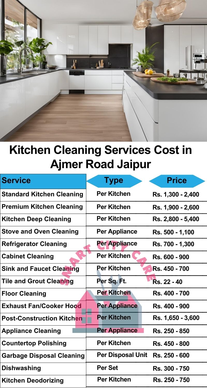 Kitchen cleaning services Ajmer Road, Jaipur price list