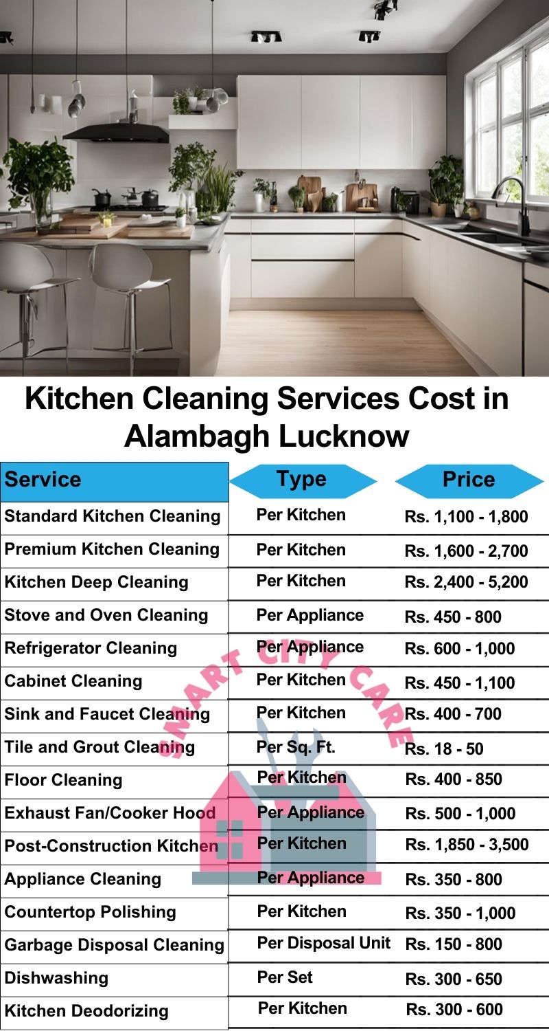 Kitchen cleaning services Alambagh, Lucknow price list