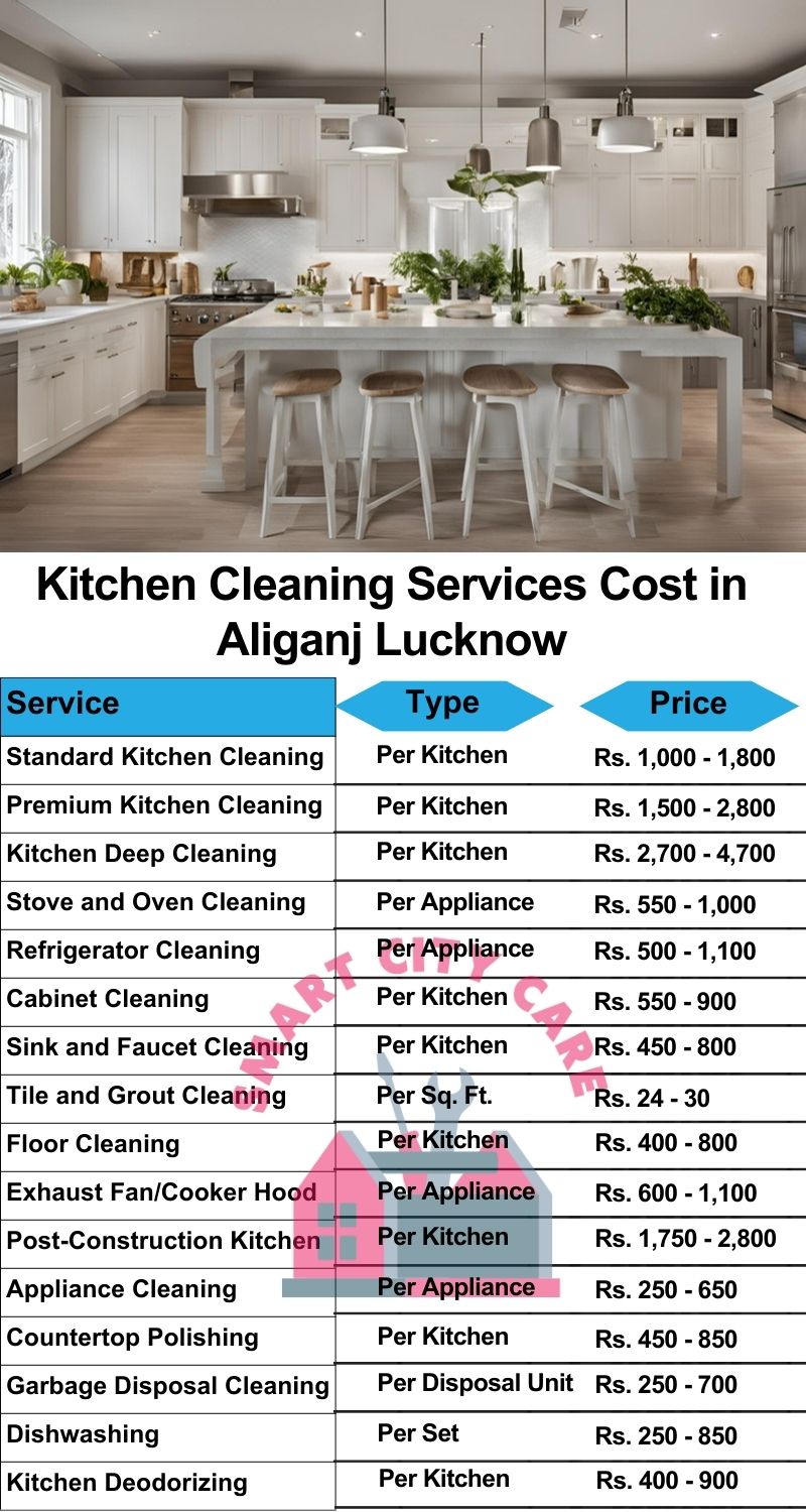 Kitchen cleaning services Aliganj, Lucknow price list