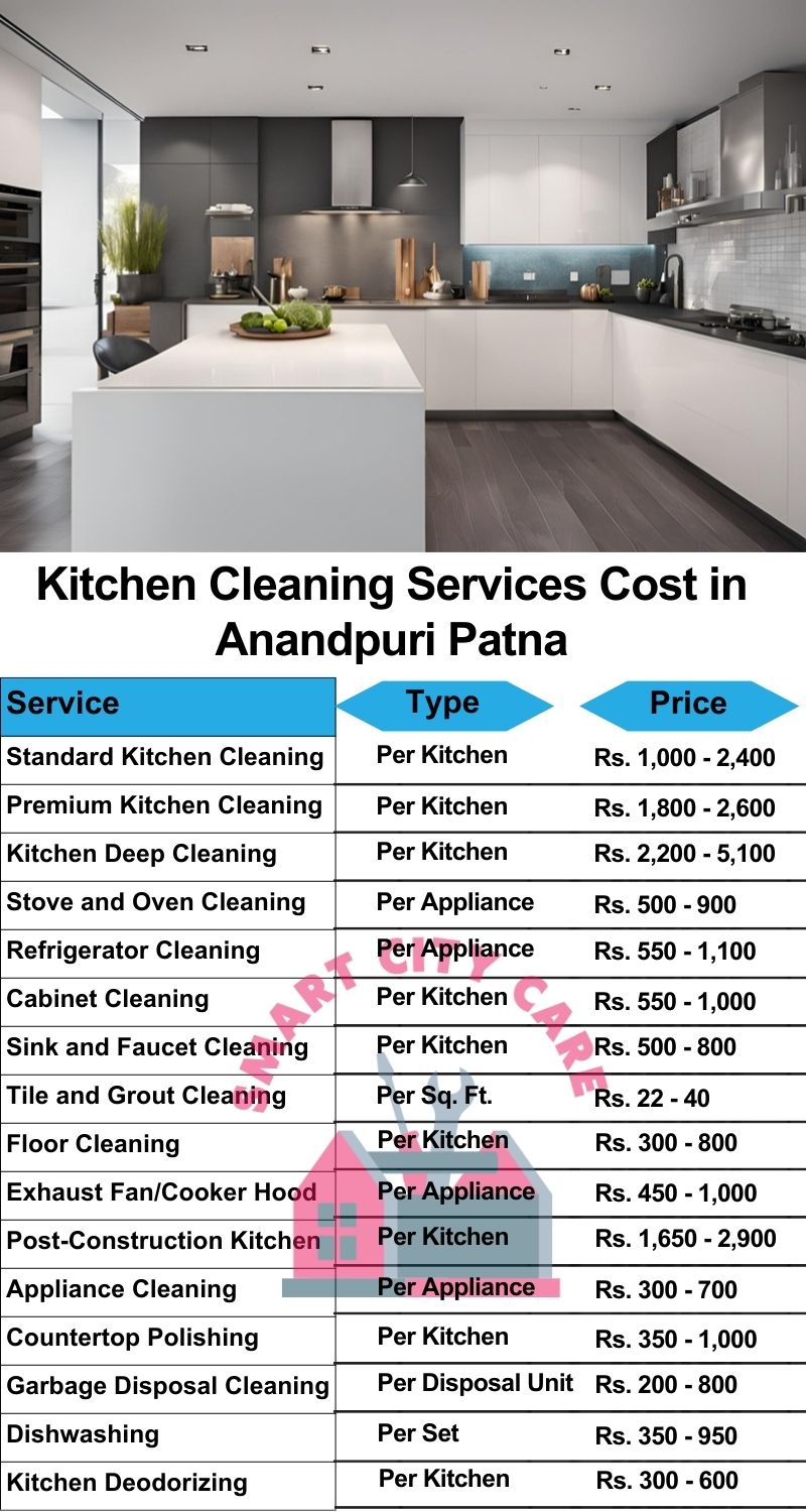 Kitchen cleaning services Anandpuri, Patna price list