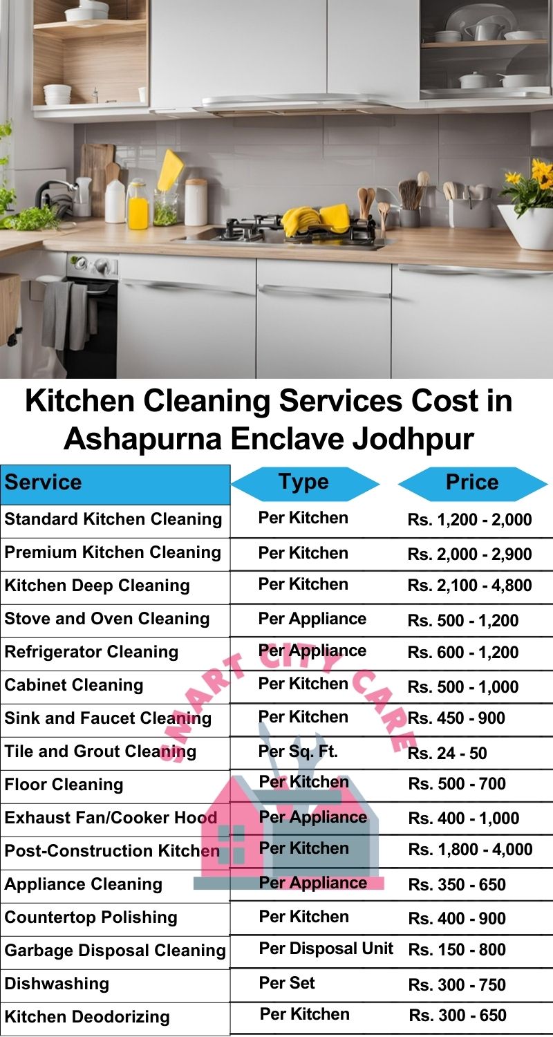 Kitchen cleaning services Ashapurna Enclave, Jodhpur price list