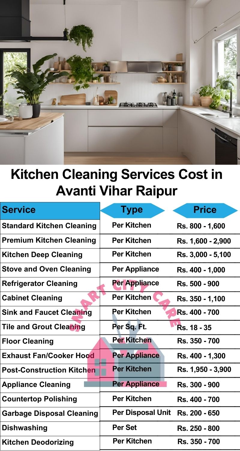 Kitchen cleaning services Avanti Vihar, Raipur price list