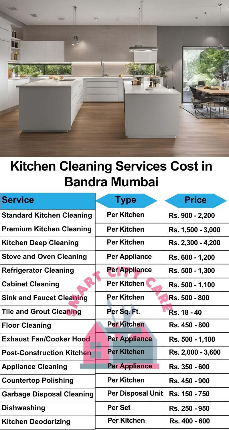 Kitchen cleaning services Bandra, Mumbai price list