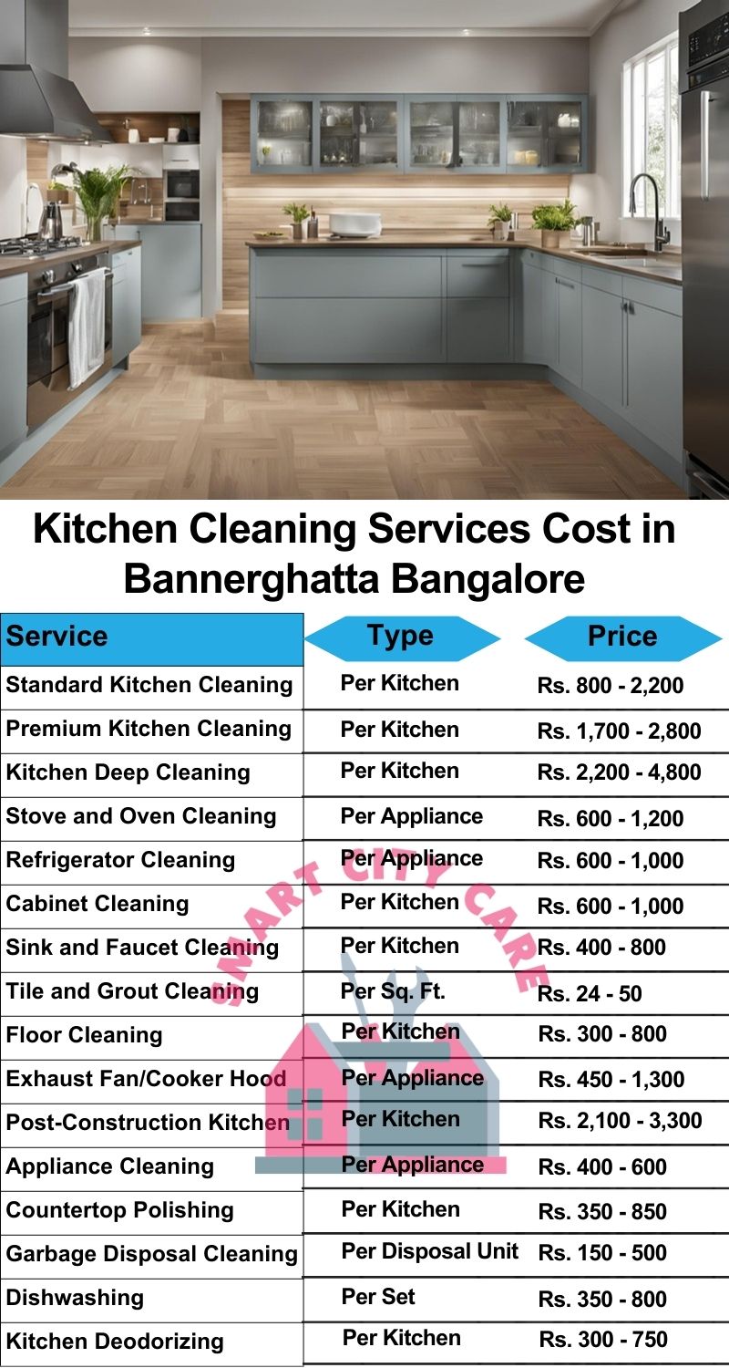 Kitchen cleaning services Bannerghatta, Bangalore price list