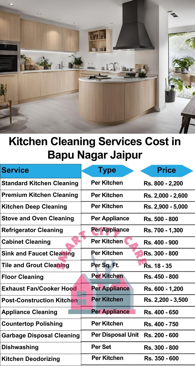 Kitchen cleaning services Bapu Nagar, Jaipur price list