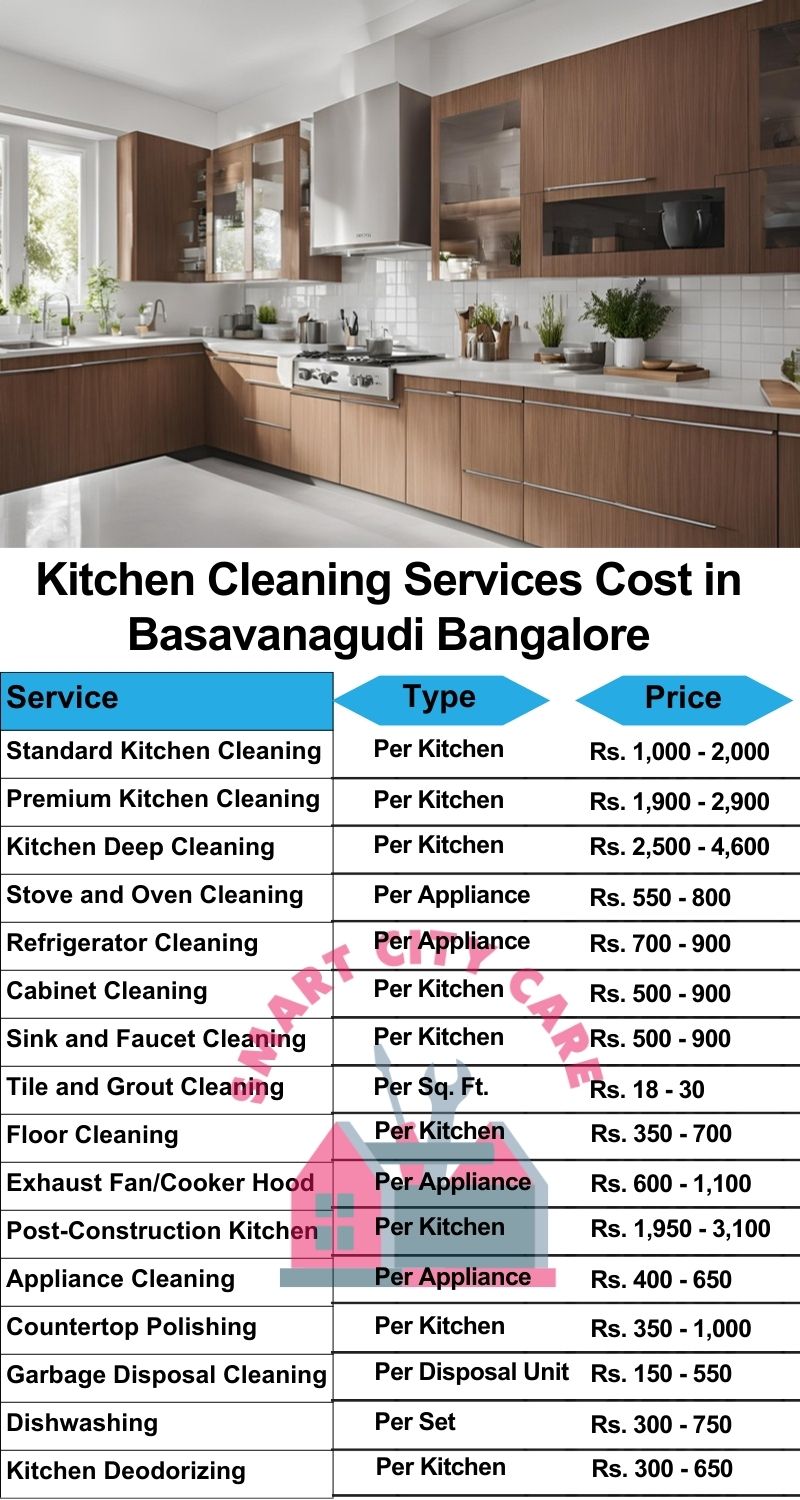 Kitchen cleaning services Basavanagudi, Bangalore price list