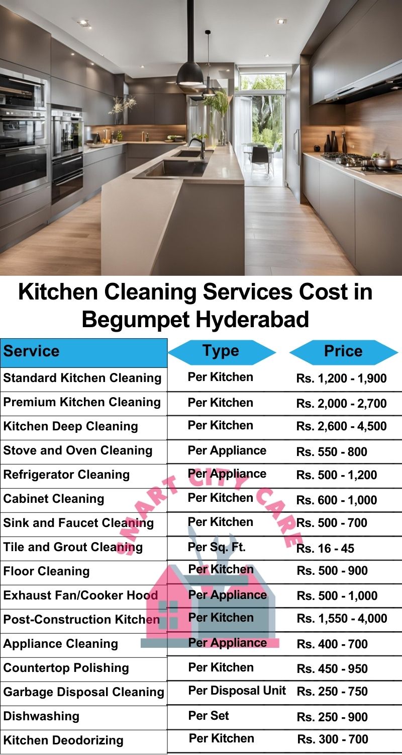 Kitchen cleaning services Begumpet, Hyderabad price list