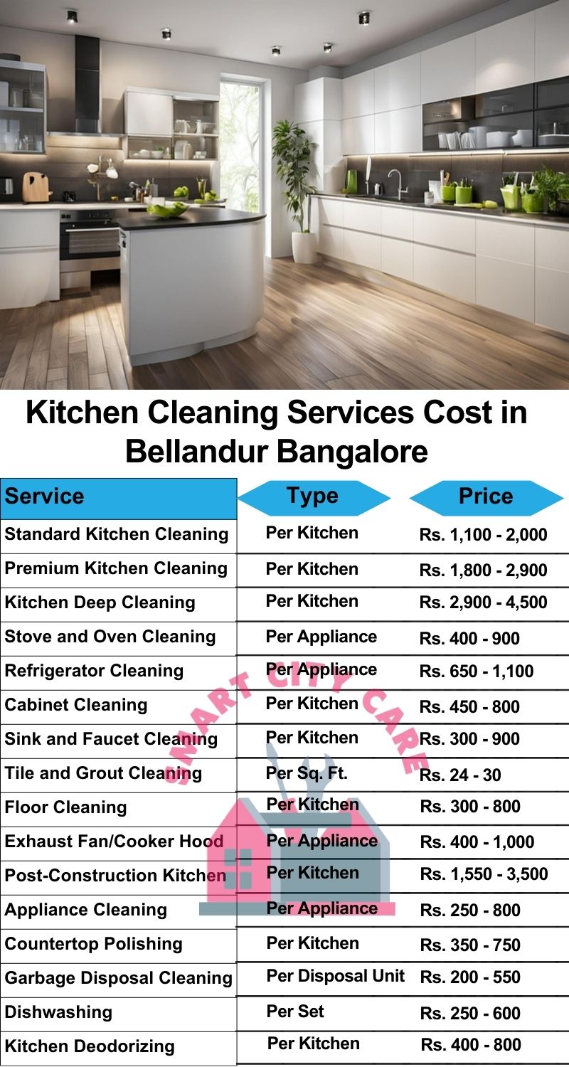 Kitchen cleaning services Bellandur, Bangalore price list