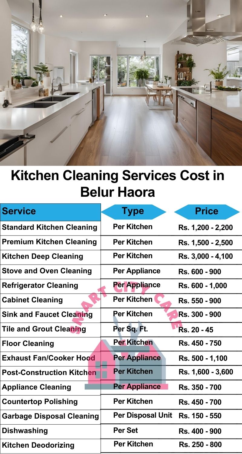 Kitchen cleaning services Belur, Haora price list