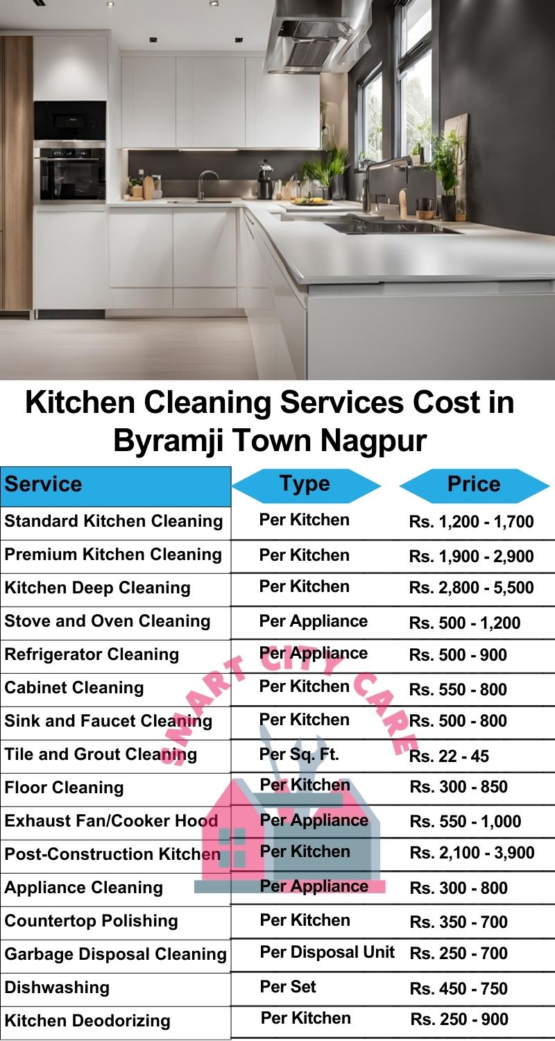 Kitchen cleaning services Byramji Town, Nagpur price list