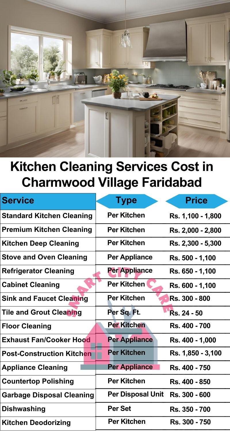 Kitchen cleaning services Charmwood Village, Faridabad price list