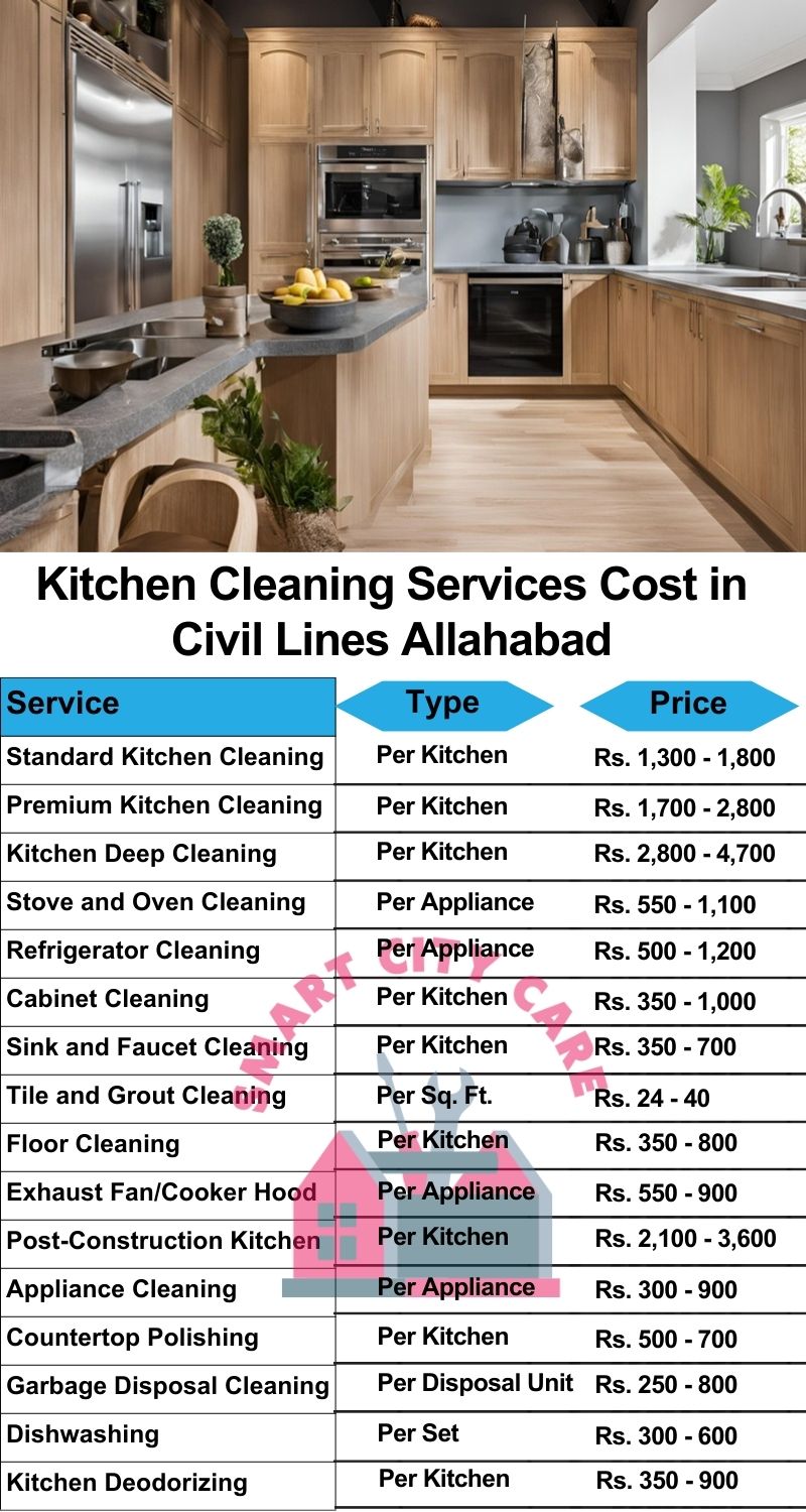 Kitchen cleaning services Civil Lines, Allahabad price list