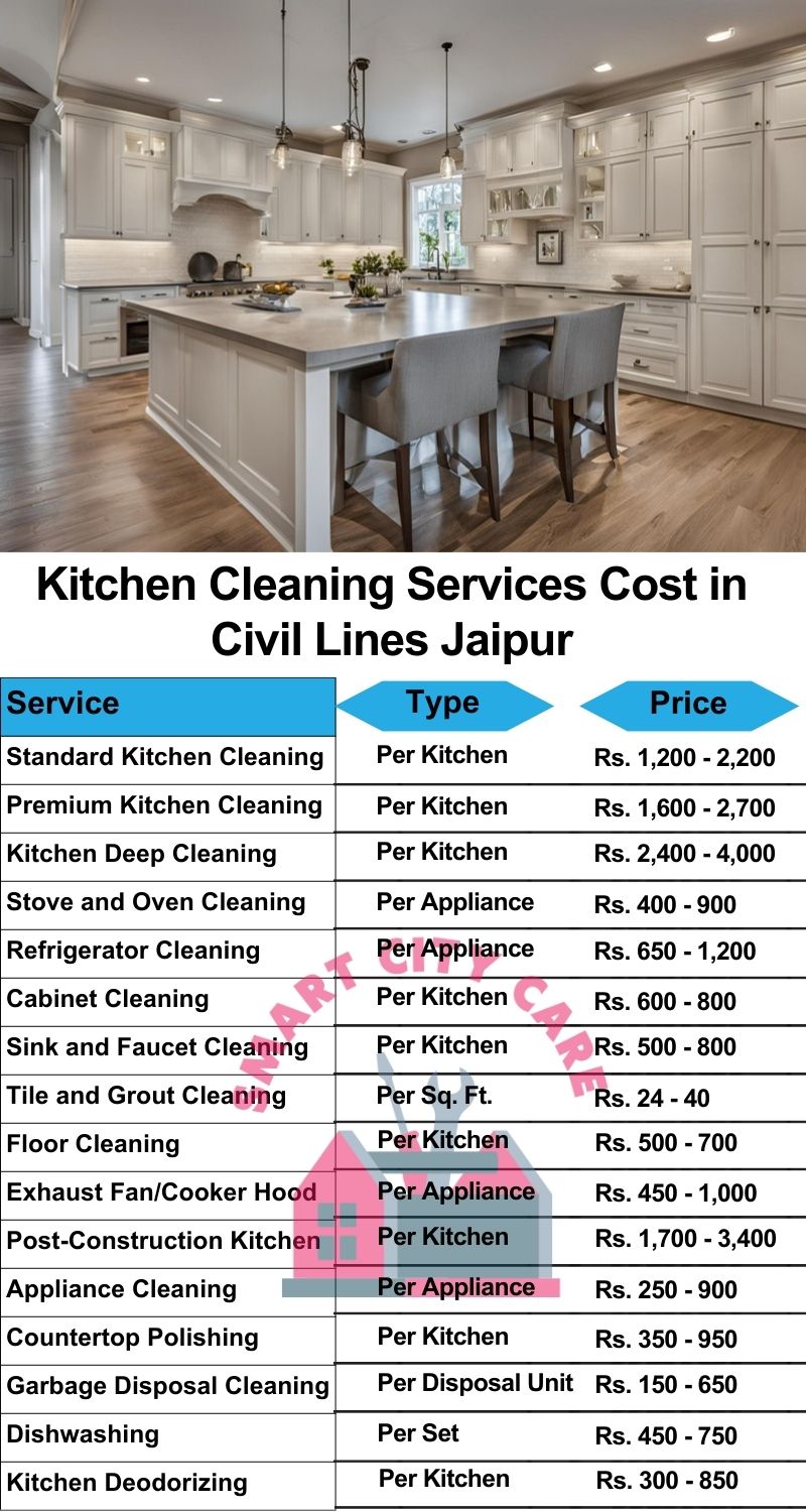 Kitchen cleaning services Civil lines, Jaipur price list