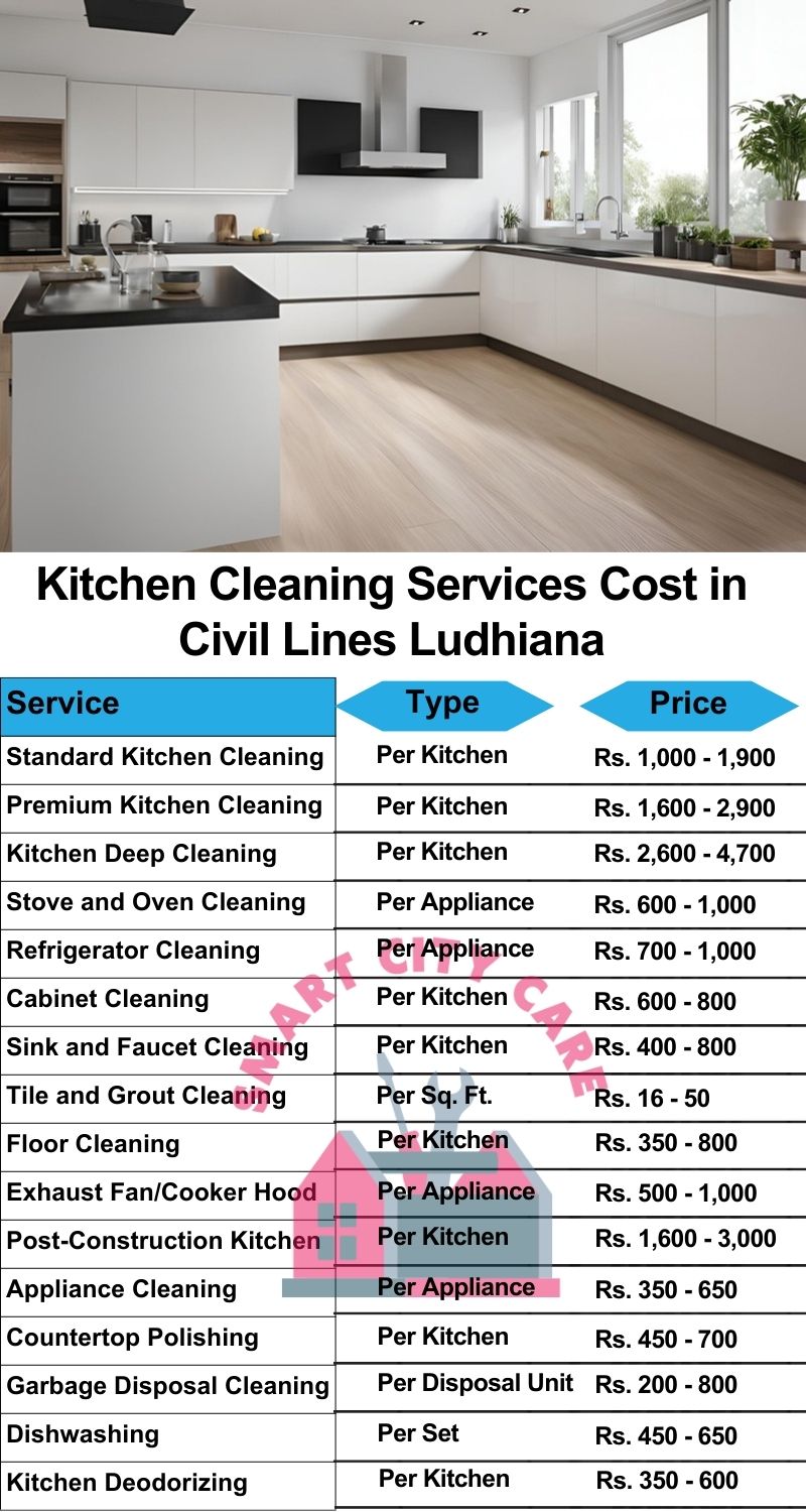 Kitchen cleaning services Civil Lines, Ludhiana price list