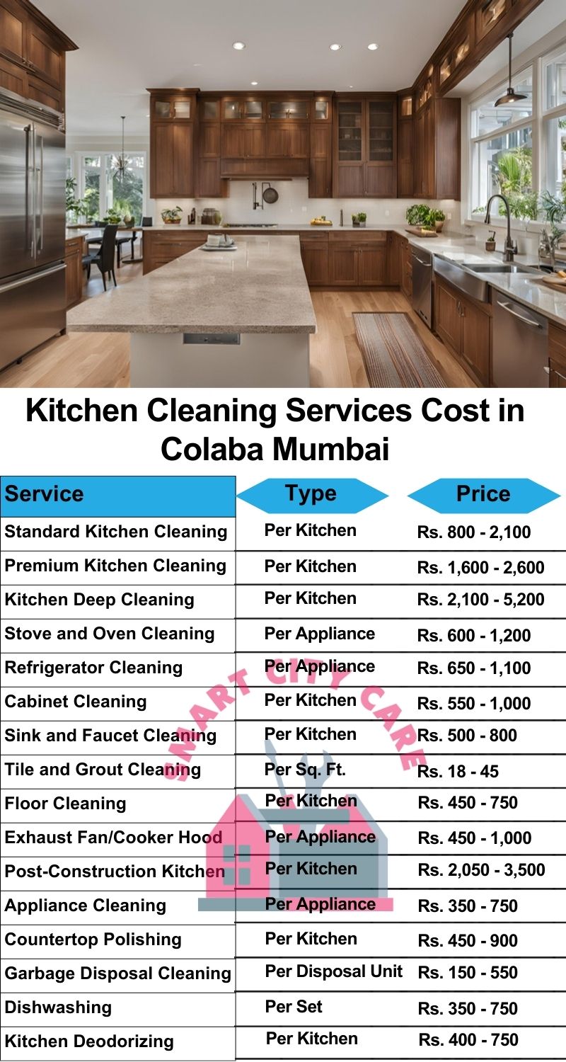 Kitchen cleaning services Colaba, Mumbai price list