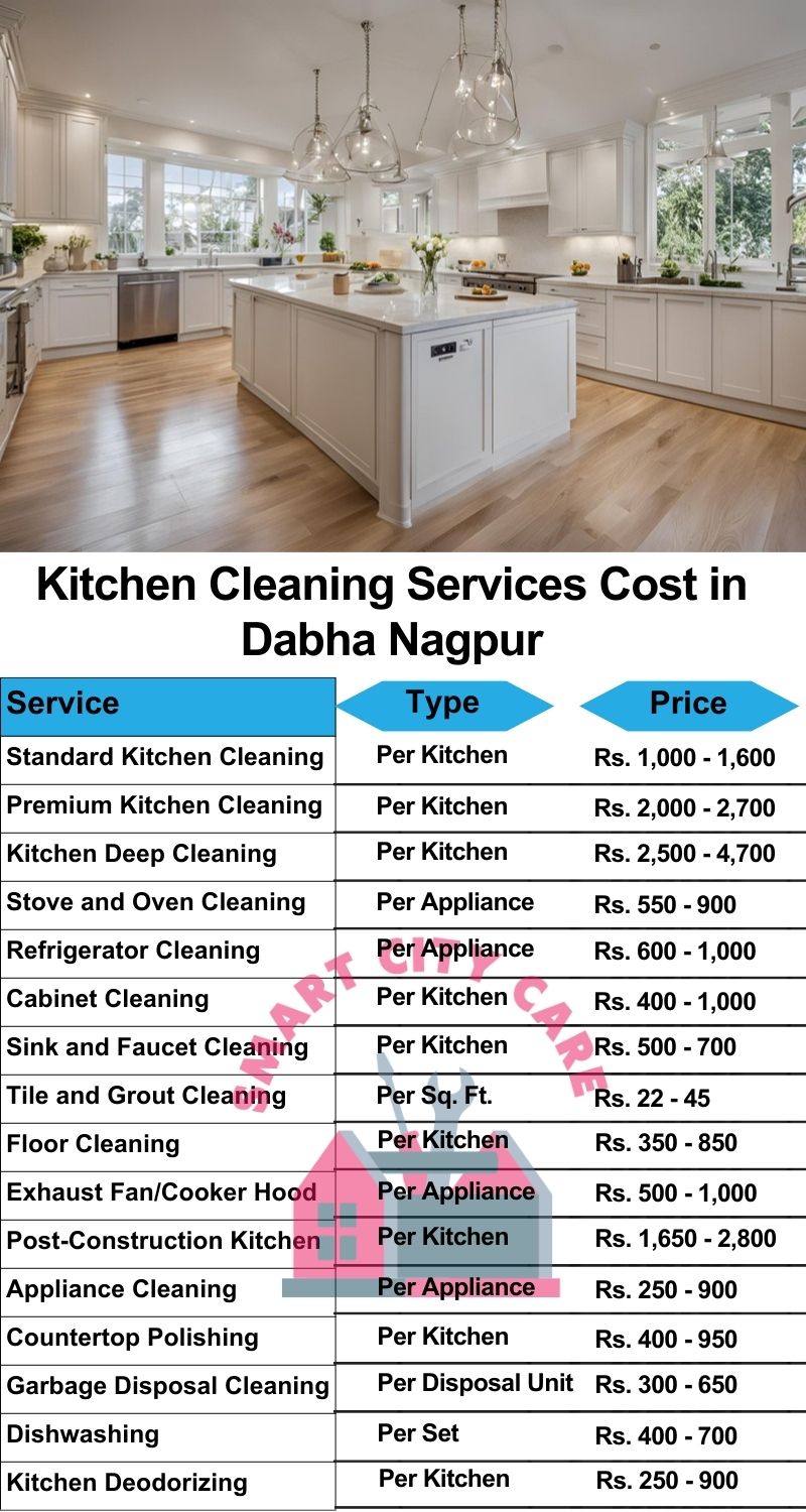 Kitchen cleaning services Dabha, Nagpur price list