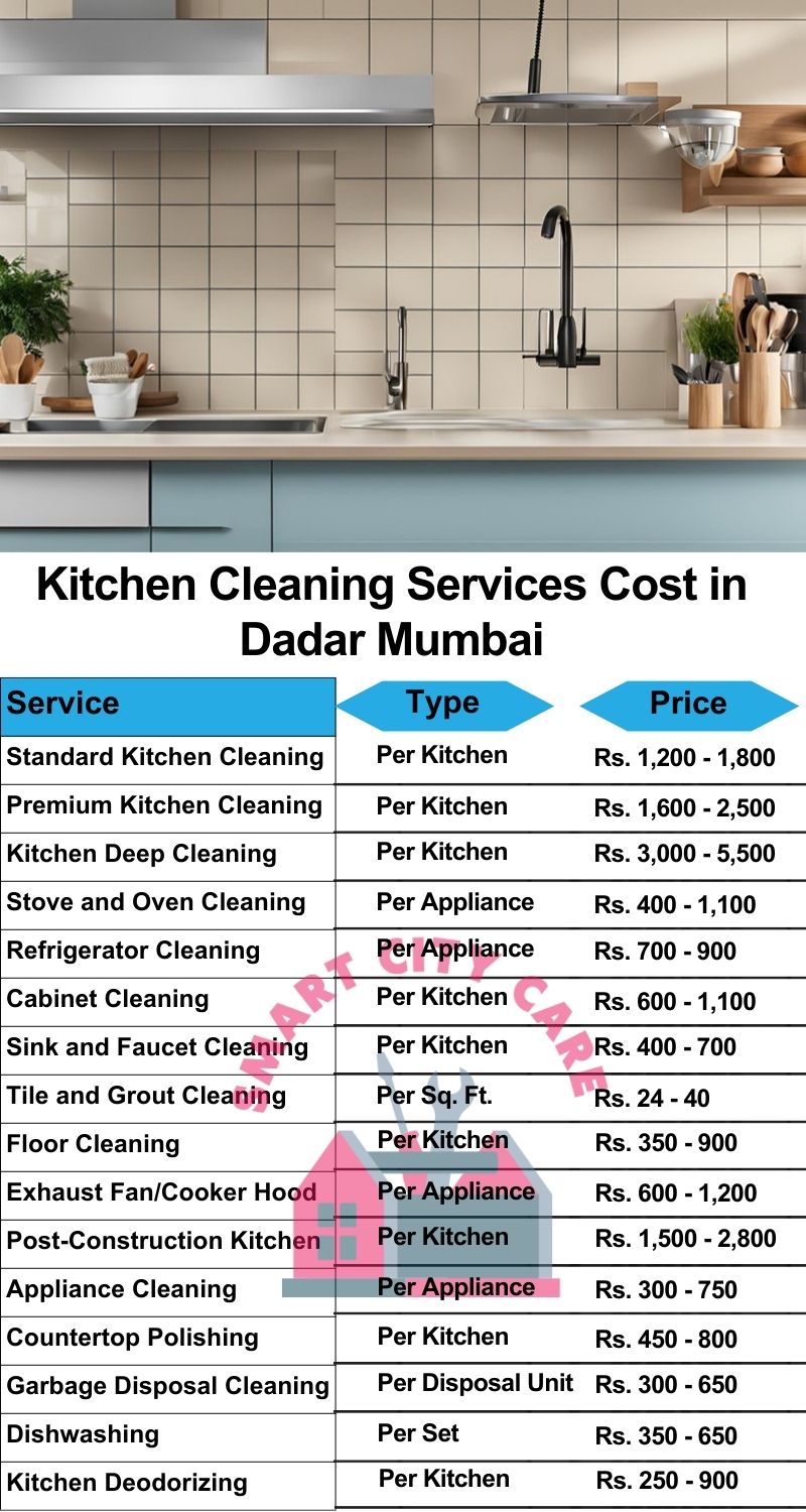 Kitchen cleaning services Dadar, Mumbai price list