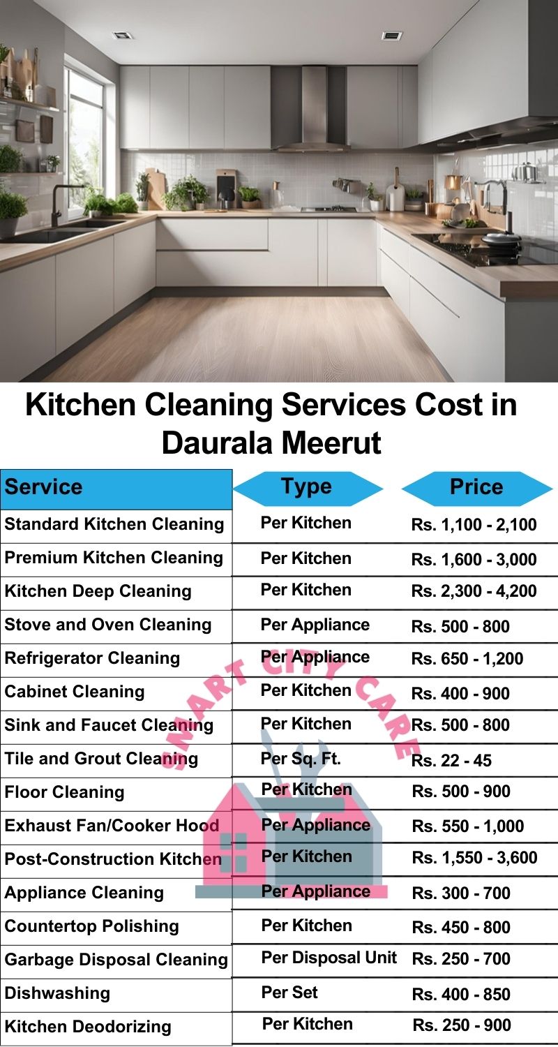 Kitchen cleaning services Daurala, Meerut price list