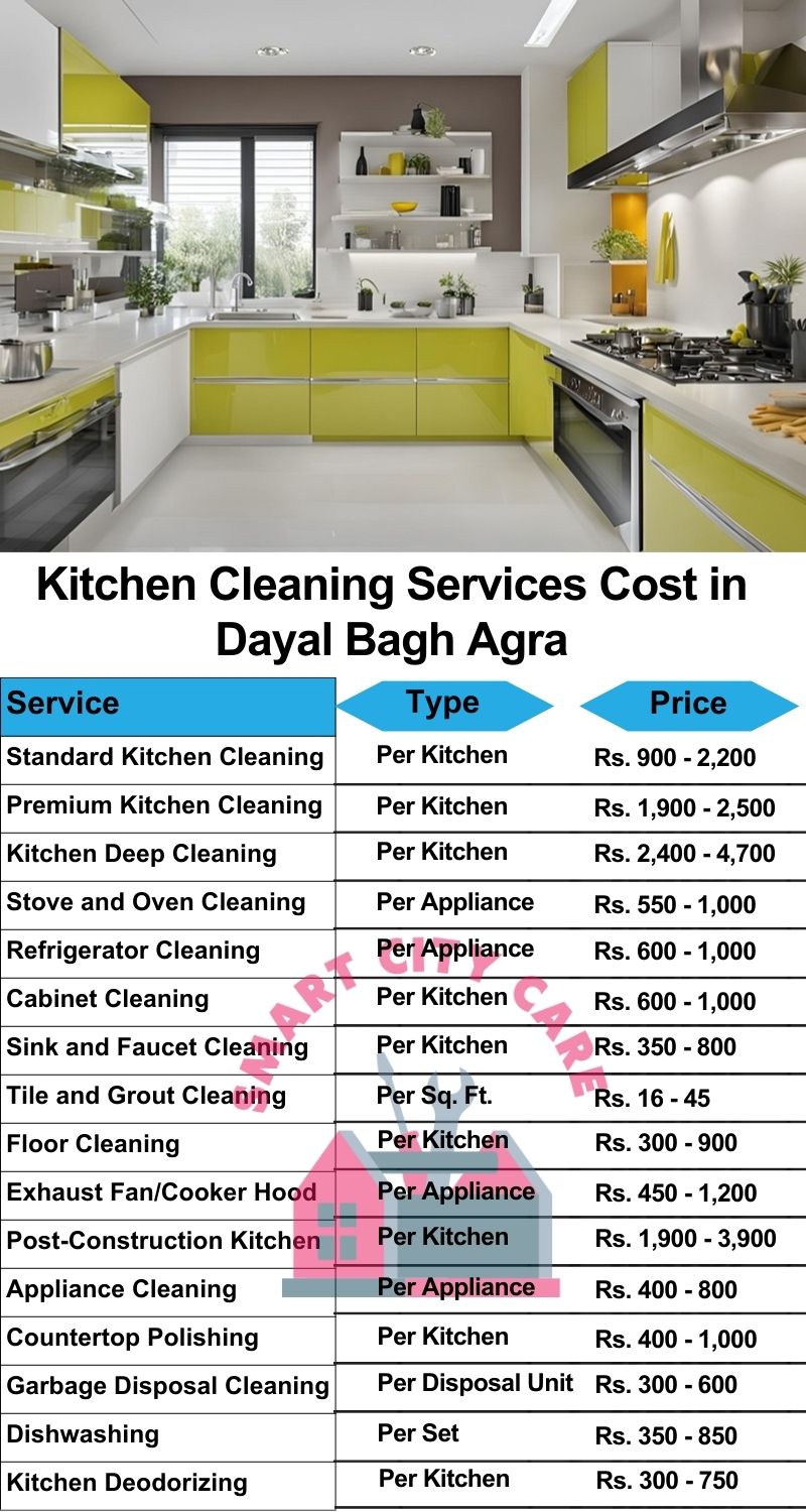 Kitchen cleaning services Dayal Bagh, Agra price list