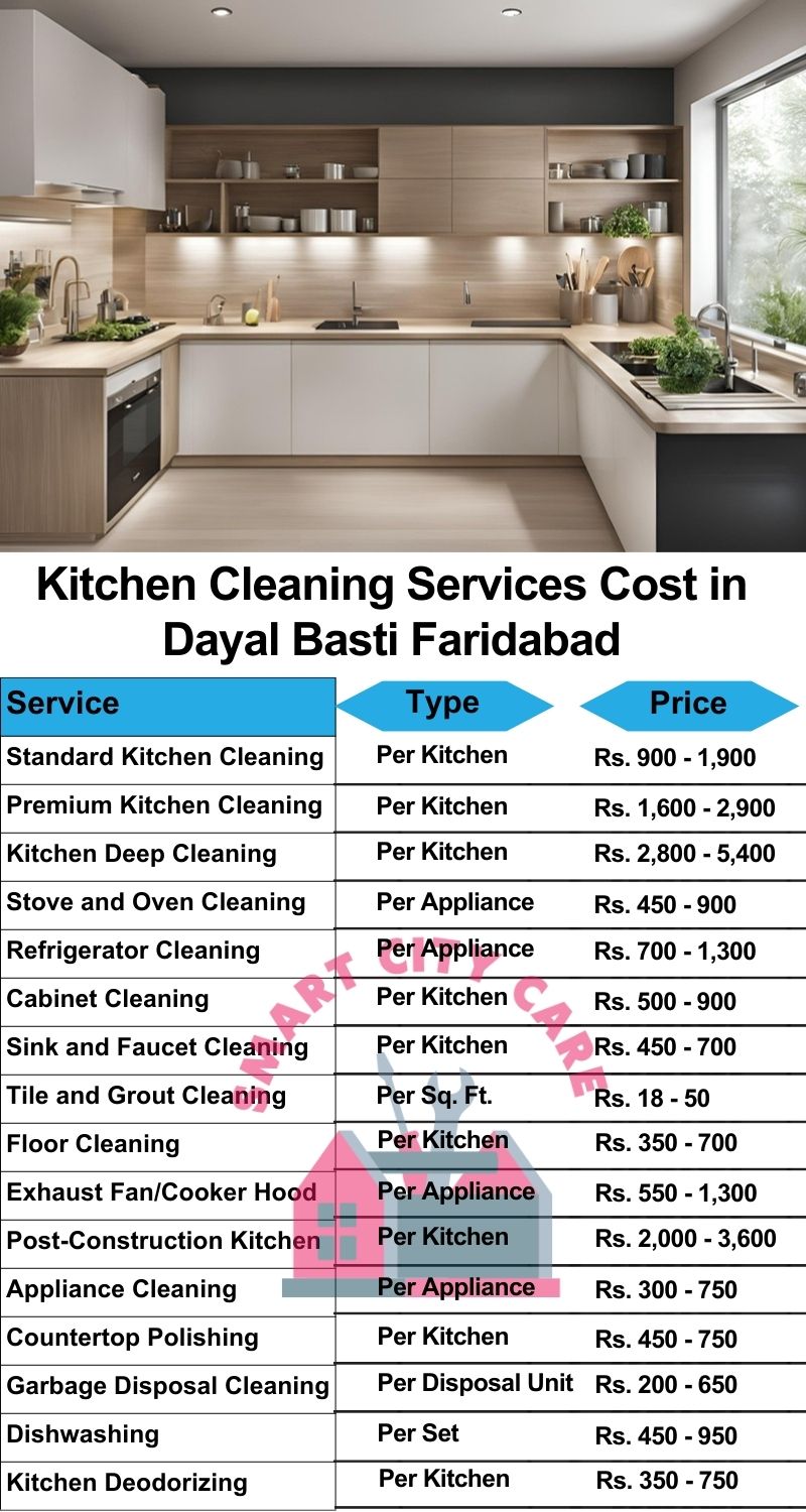 Kitchen cleaning services Dayal Basti, Faridabad price list