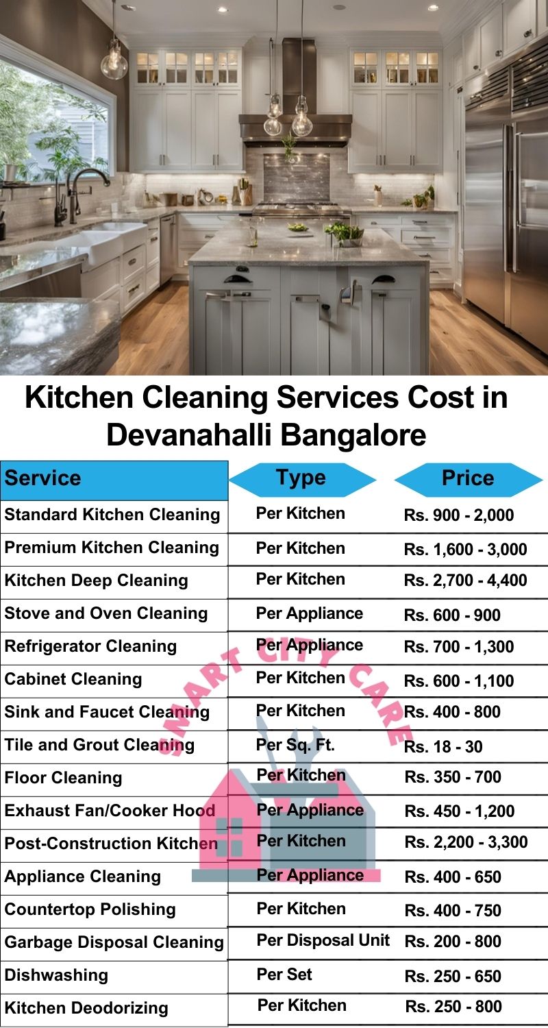 Kitchen cleaning services Devanahalli, Bangalore price list