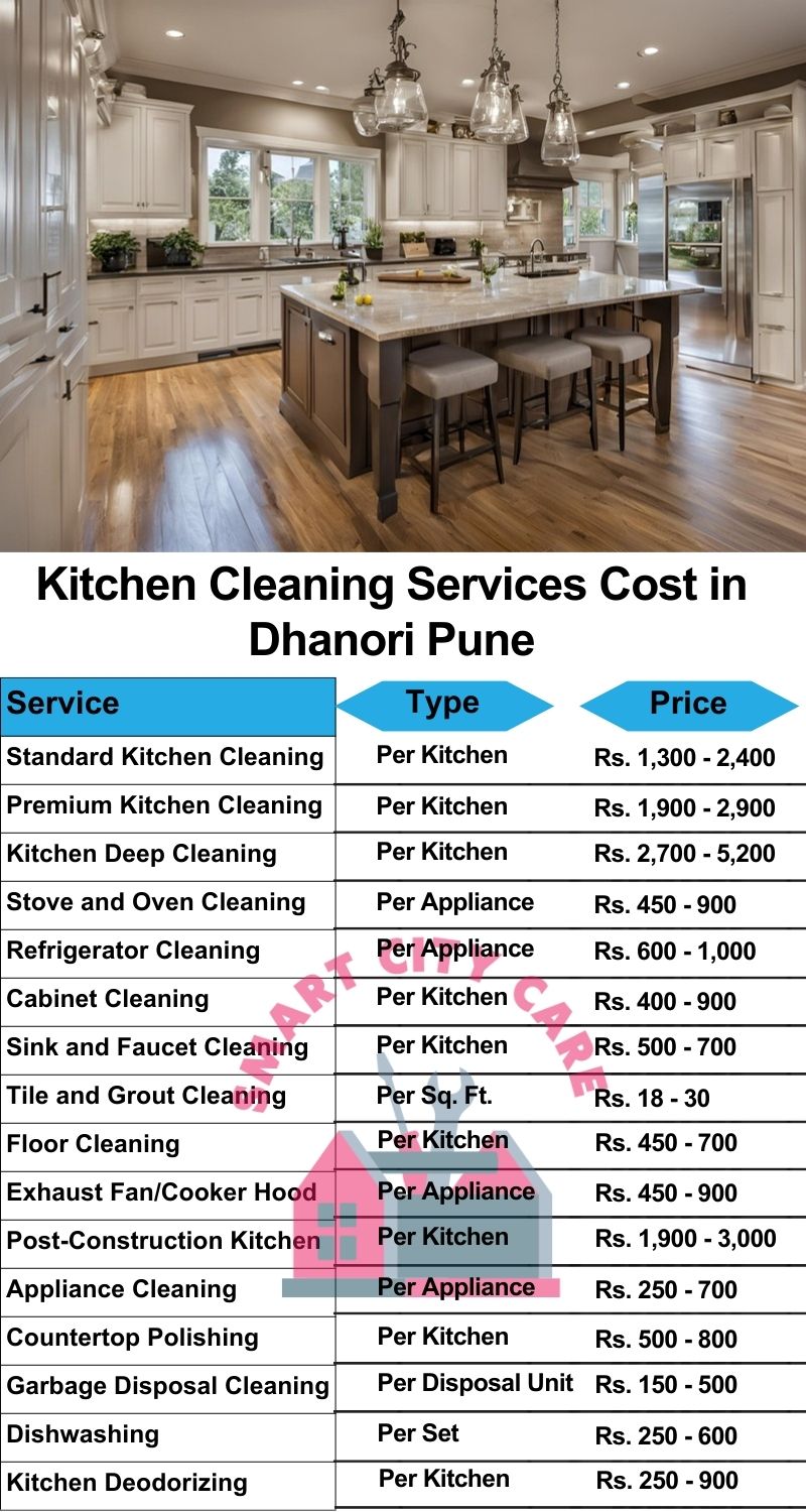 Kitchen cleaning services Dhanori, Pune price list