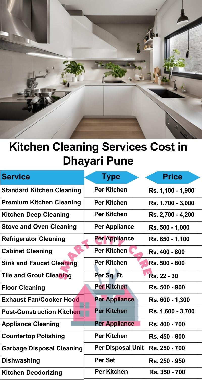 Kitchen cleaning services Dhayari, Pune price list