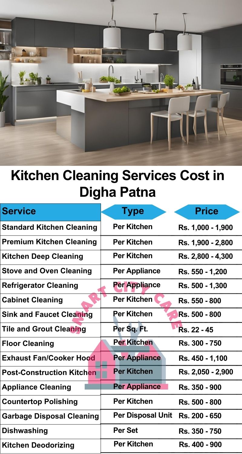 Kitchen cleaning services Digha, Patna price list