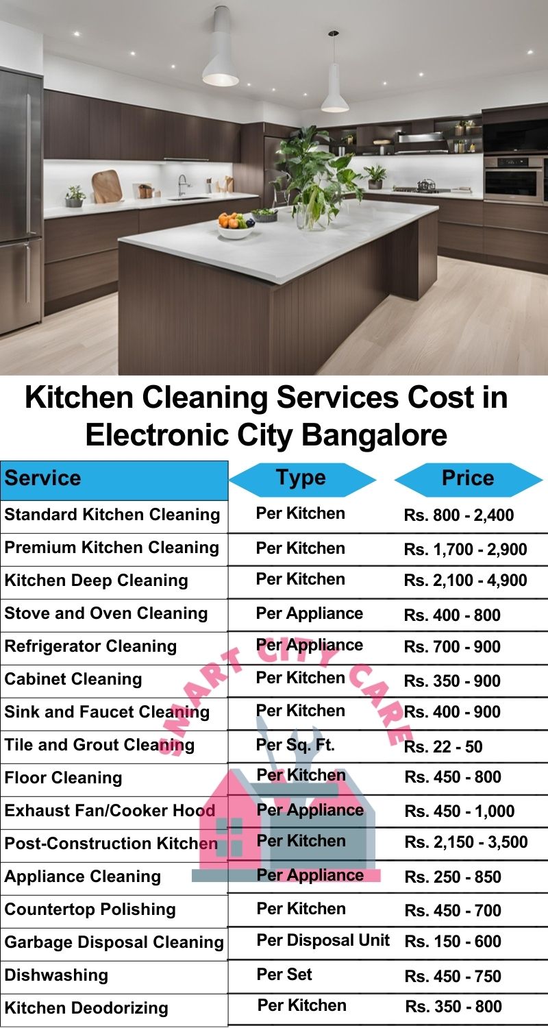 Kitchen cleaning services Electronic City, Bangalore price list