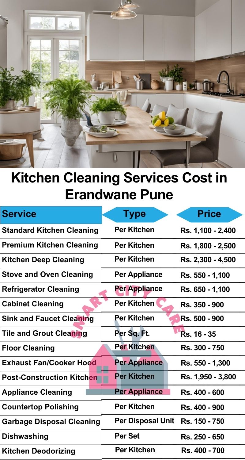 Kitchen cleaning services Erandwane, Pune price list