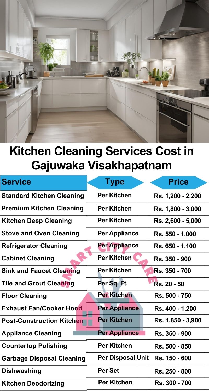 Kitchen cleaning services Gajuwaka, Visakhapatnam price list