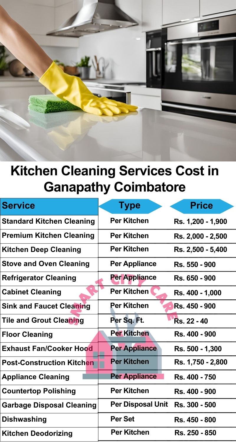 Kitchen cleaning services Ganapathy, Coimbatore price list