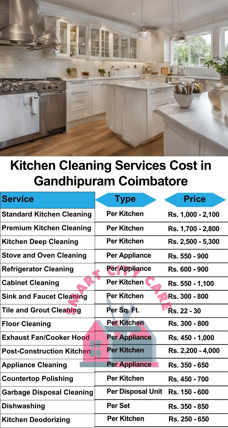 Kitchen cleaning services Gandhipuram, Coimbatore price list