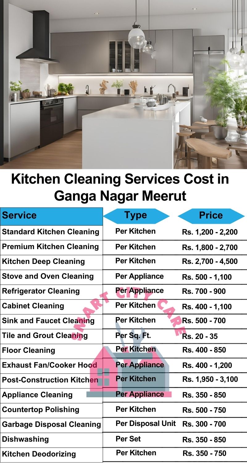 Kitchen cleaning services Ganga Nagar, Meerut price list