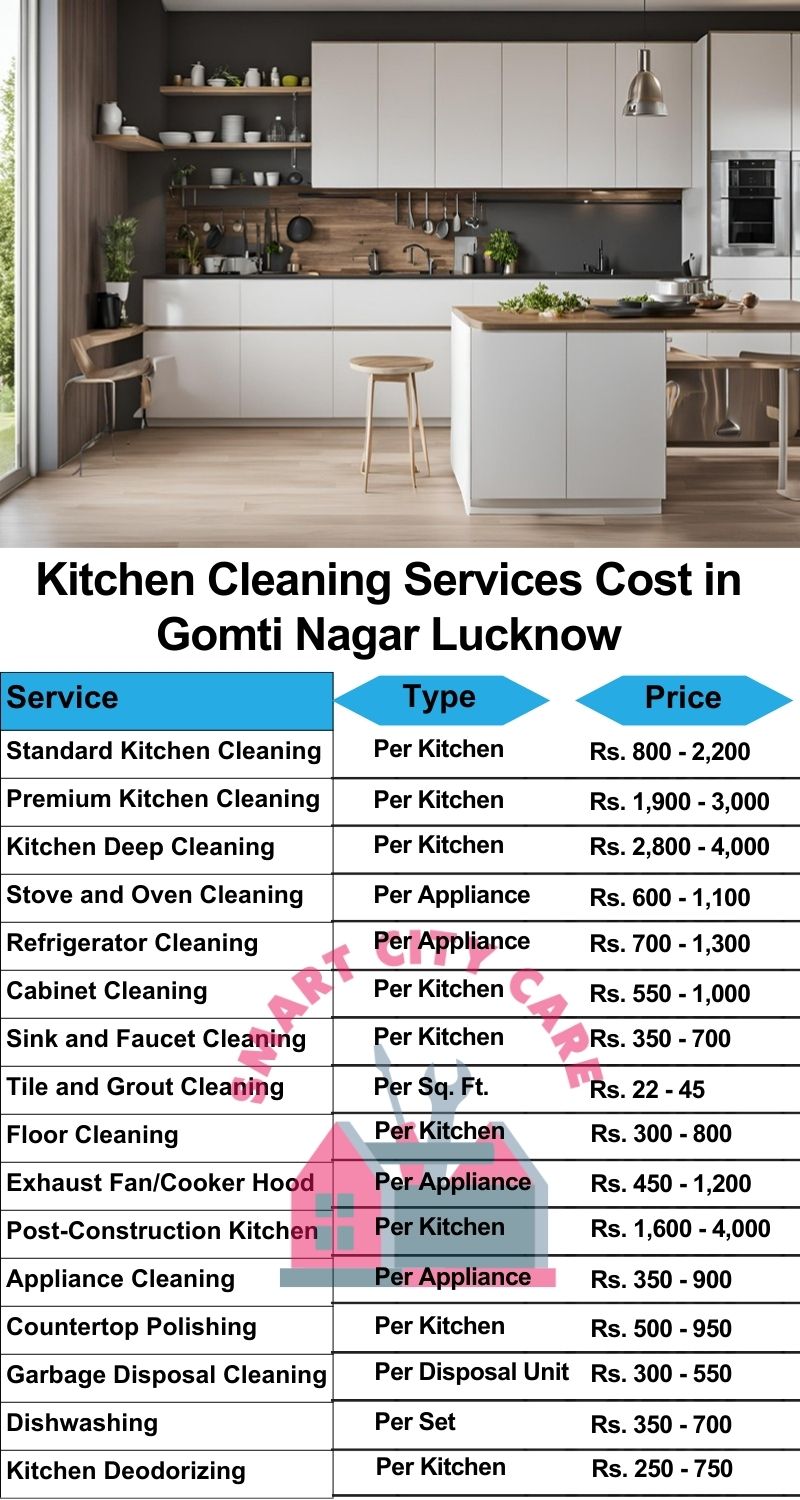 Kitchen cleaning services Gomti Nagar, Lucknow price list