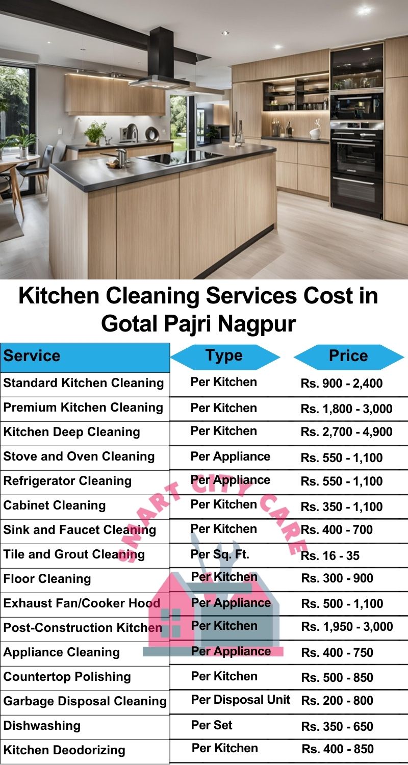 Kitchen cleaning services Gotal pajri, Nagpur price list