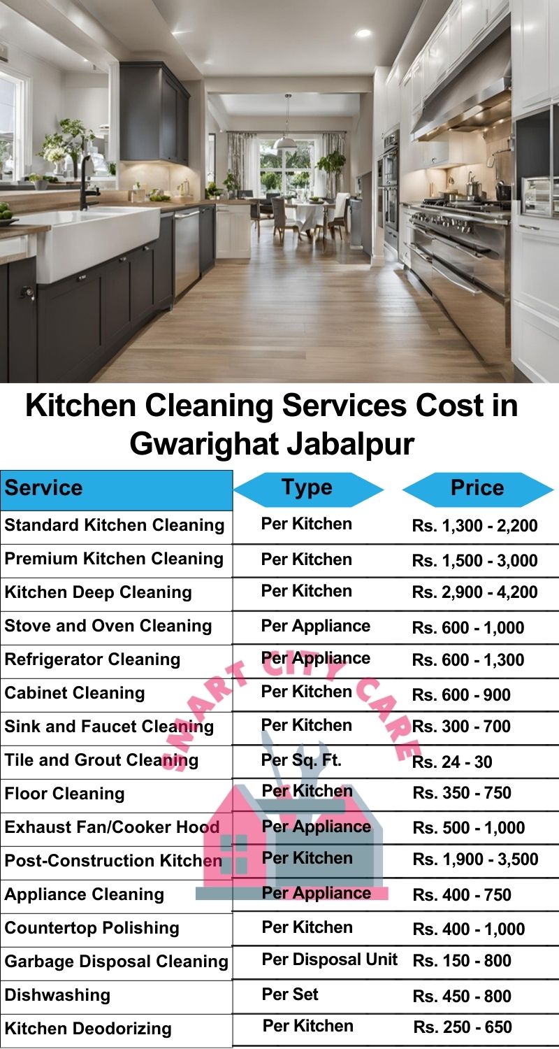 Kitchen cleaning services Gwarighat, Jabalpur price list